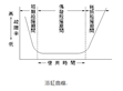 電源壽命及可靠度探討分析                                                                                                                                          